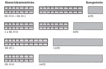 Systematik zur Ausrüstung mit Klarsichtkastenblöcken